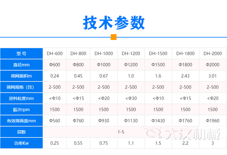振動裹粉機(jī)技術(shù)參數(shù)