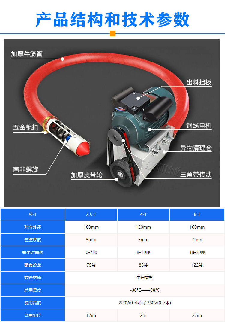 車(chē)載吸糧機(jī)型號(hào)參數(shù)