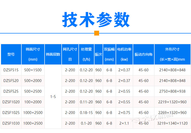 覆膜砂振動(dòng)篩參數(shù)